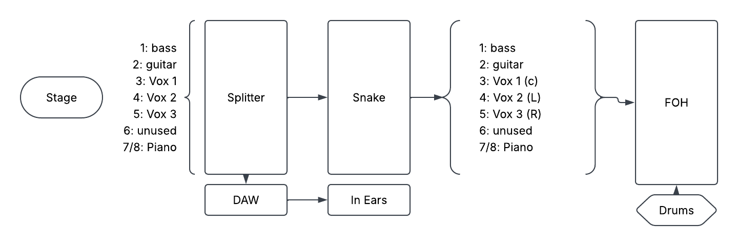 Routing Diagram